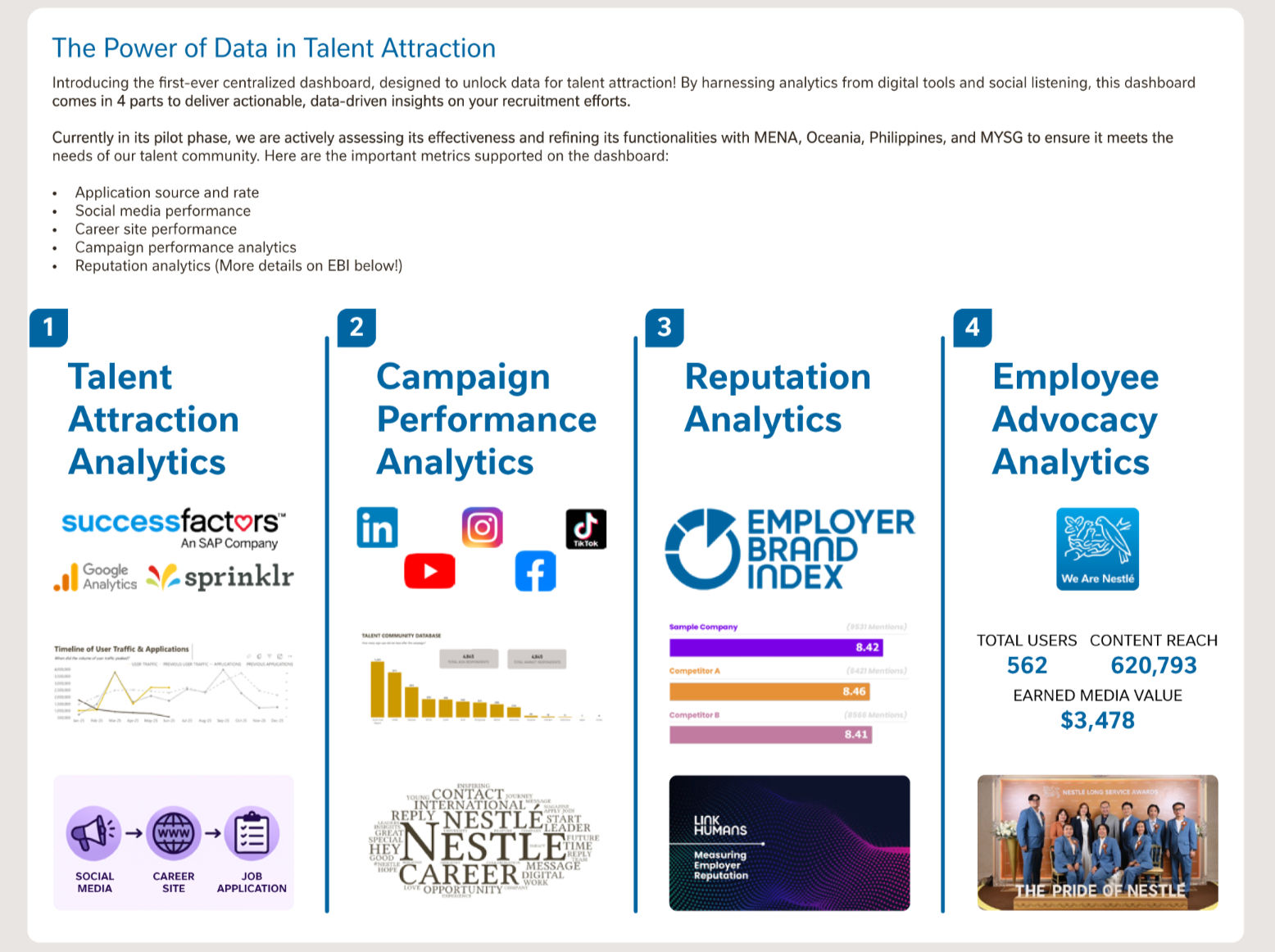 Talent attraction analytics dashboard placeholder image